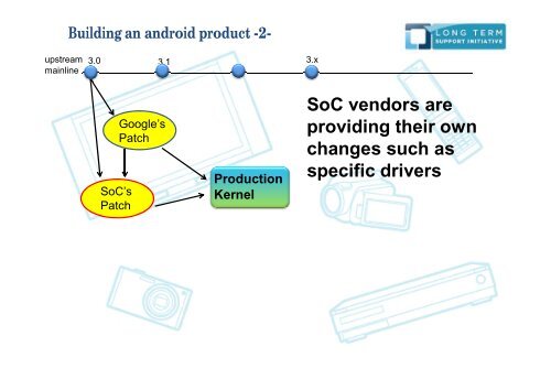 Android and Long-Term Stable Kernel - The Linux Foundation