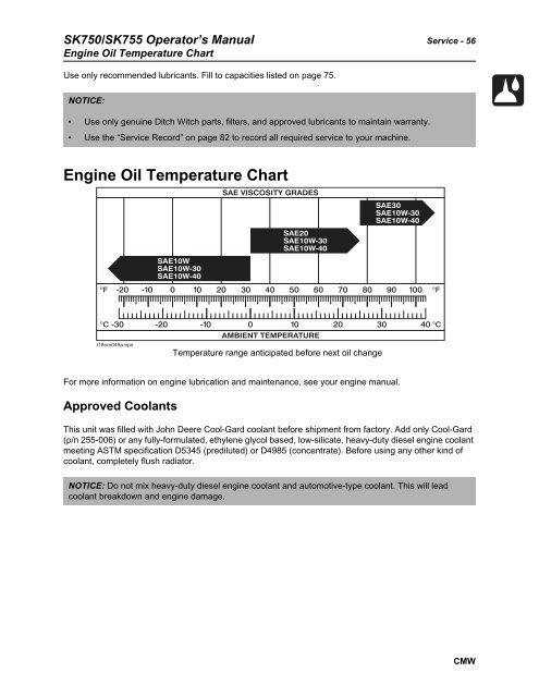 Engine Oil Temperature Range Chart