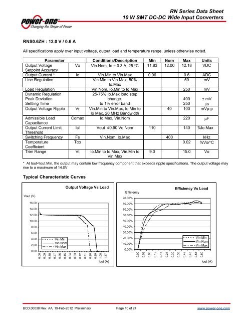 RN Series Data Sheet 10 W SMT DC-DC Wide Input ... - Power-One