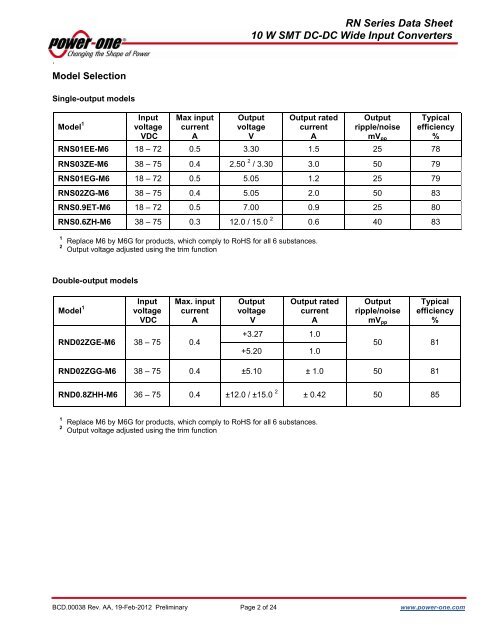 RN Series Data Sheet 10 W SMT DC-DC Wide Input ... - Power-One