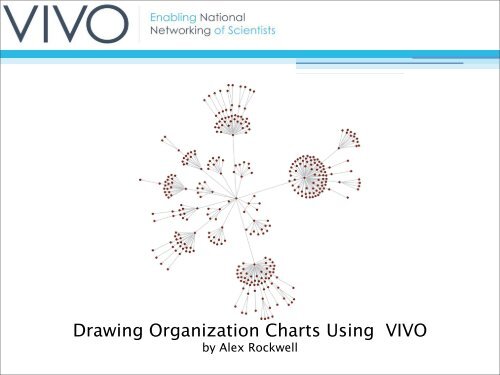 Drawing Organization Charts Using VIVO