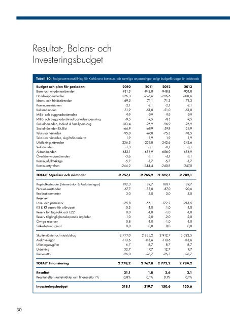 Budget 2011 slutlig - Karlskrona kommun