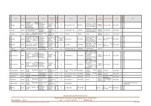 Registro delle Strutture Sociali della Provincia del Medio ...