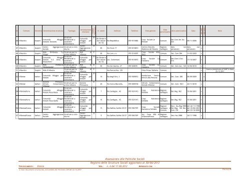 Registro delle Strutture Sociali della Provincia del Medio ...