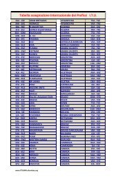 Tabella assegnazione Internazionale dei Prefissi ITU