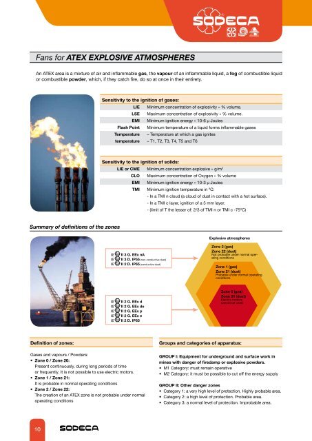 fans for atex explosive atmospheres and other applications - Sodeca