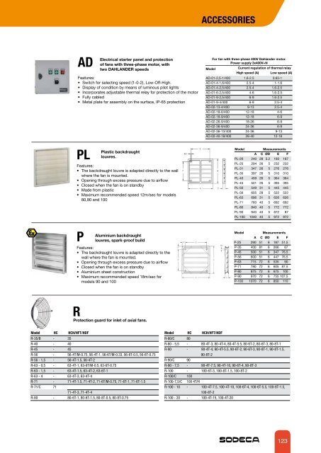 fans for atex explosive atmospheres and other applications - Sodeca