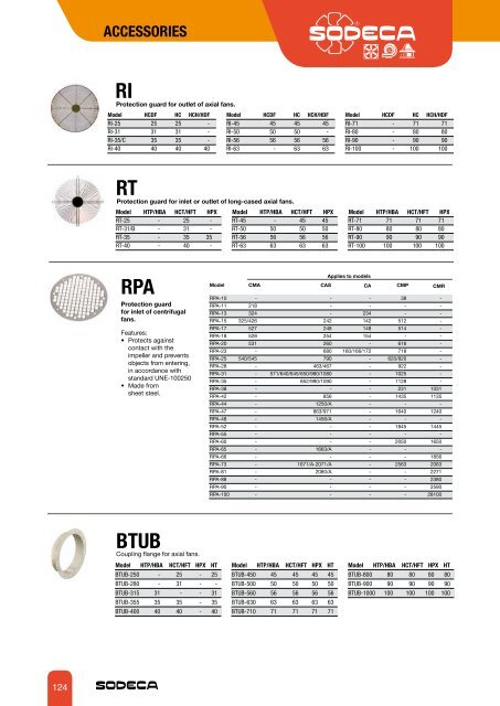 fans for atex explosive atmospheres and other applications - Sodeca