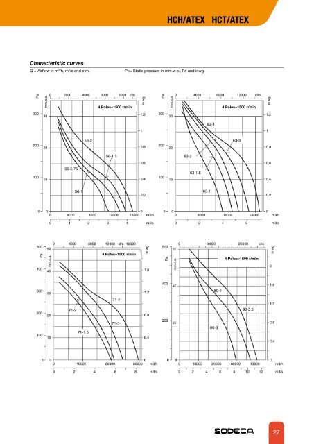 fans for atex explosive atmospheres and other applications - Sodeca