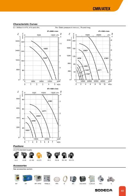 fans for atex explosive atmospheres and other applications - Sodeca