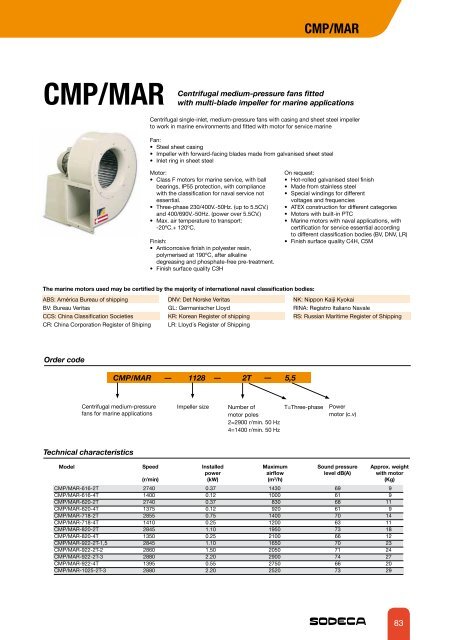 fans for atex explosive atmospheres and other applications - Sodeca