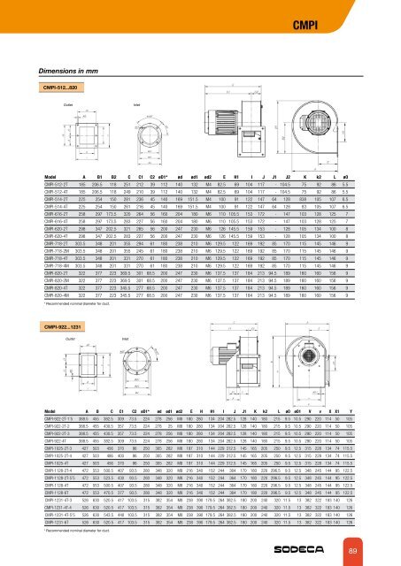 fans for atex explosive atmospheres and other applications - Sodeca