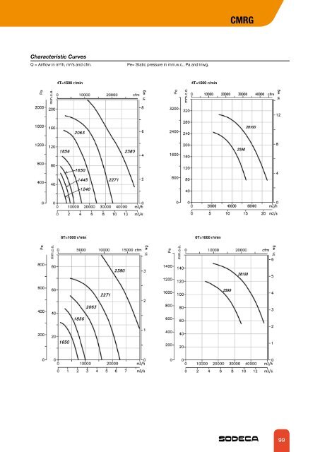 fans for atex explosive atmospheres and other applications - Sodeca