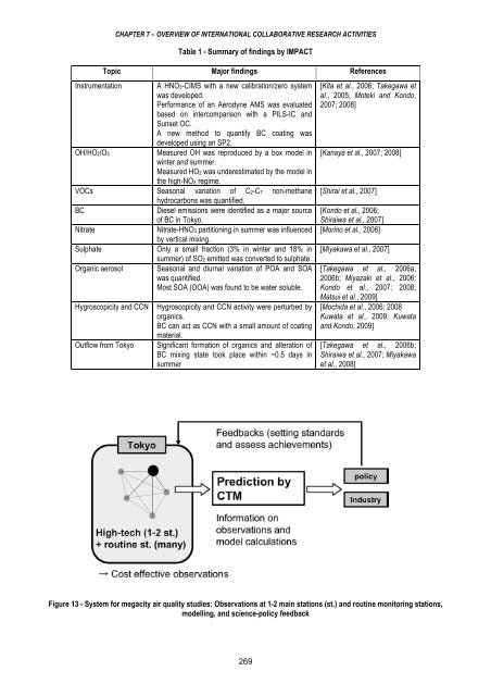 GAW Report No. 205 - IGAC Project