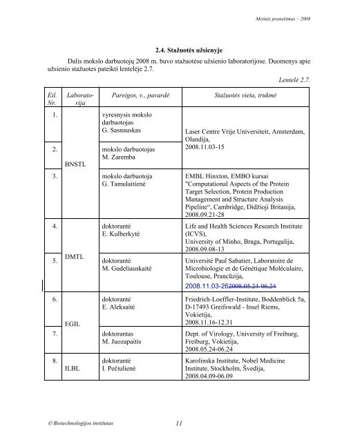 METINIS PRANEÅ IMAS 2008 - Biotechnologijos institutas