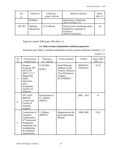 METINIS PRANEÅ IMAS 2008 - Biotechnologijos institutas