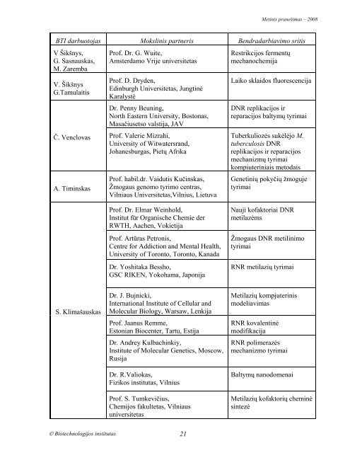 METINIS PRANEÅ IMAS 2008 - Biotechnologijos institutas