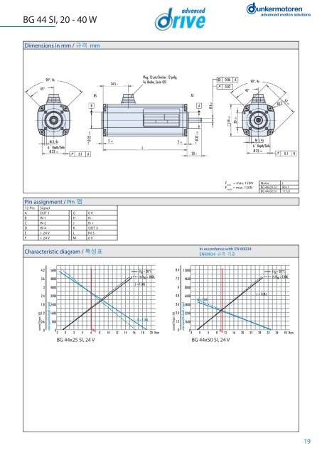 Katalog_BG_11_11_ìì  ì¤.indd - Dunkermotoren