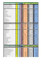 PDO HSE Course schedule