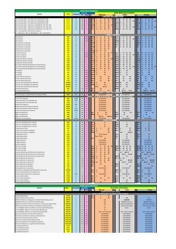 PDO HSE Course schedule