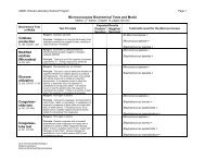 Micrococcaceae Biochemical Tests and Media - UNMC