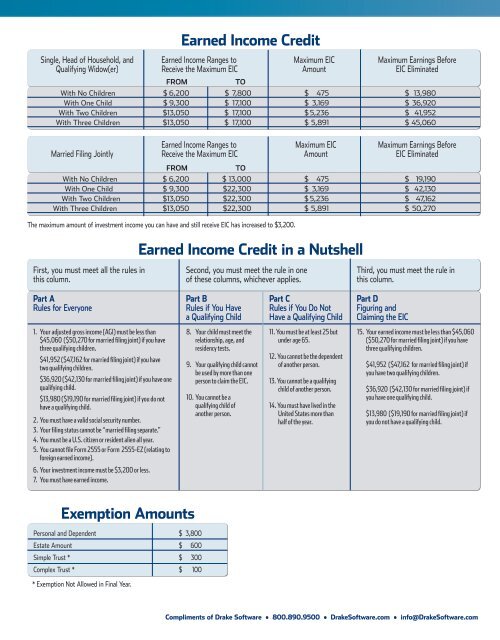 Standard Deductions - Drake Software