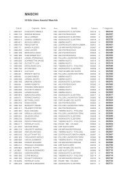 Classif masch 1 - CNAT99 :: Centro Nuoto Alto Tevere