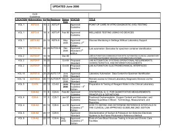 NCCLS Guidelines