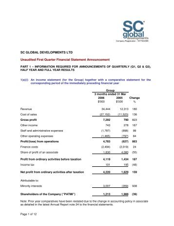 1Q Unaudited Financial Statement Announcement - SC Global ...