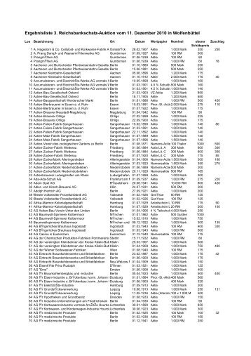 Ergebnisliste 3. Reichsbankschatz-Auktion vom 11. Dezember 2010 ...
