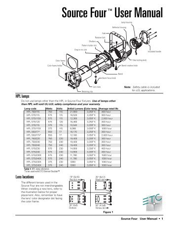 Source Four Ellipsoidal - Users Wpi