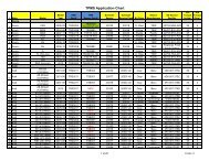 Tpms Application Chart