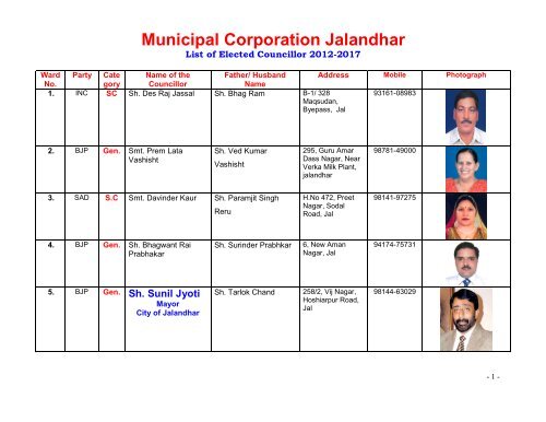 List of Elected Councillor 2012-2017 with Photographs - Municipal ...