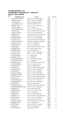 29 06 2011 StraBaldissero Classifica - Atletica Val Pellice