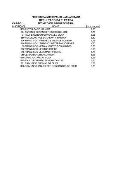 RESULTADO DA 1Âª ETAPA - serap