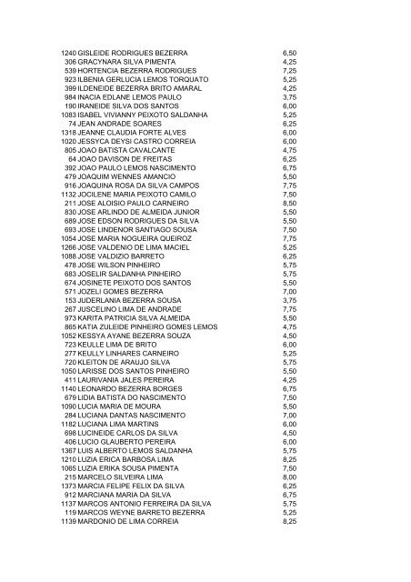 RESULTADO DA 1Âª ETAPA - serap