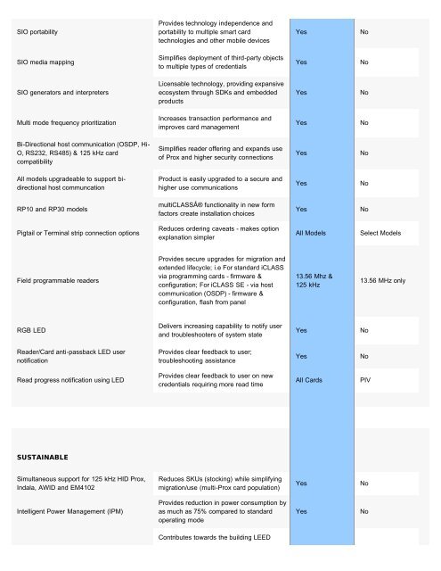 HID iClass SE Readers Comparison Chart - Access Hardware Supply