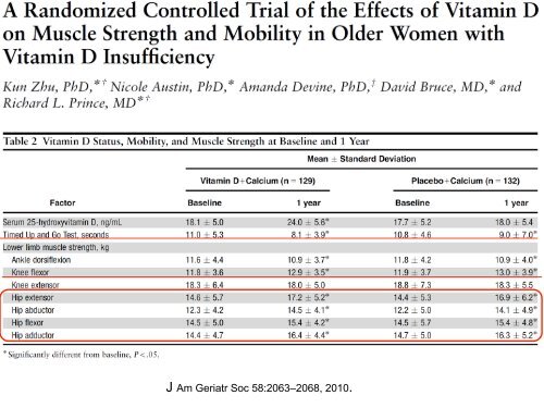 Vitamina D en el manejo de la Sarcopenia. Clara Perret.