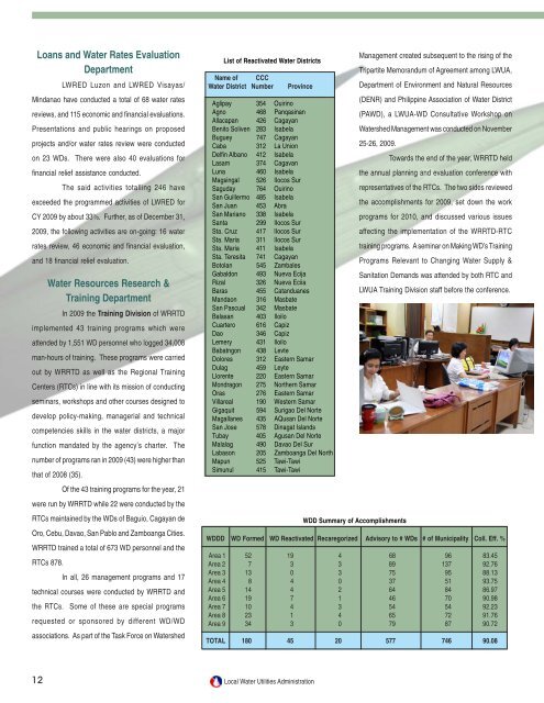 Annual Report 2009 - LWUA