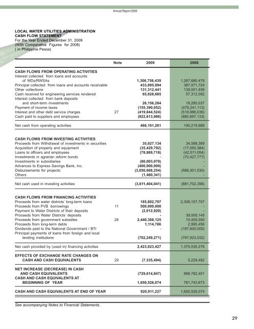 Annual Report 2009 - LWUA