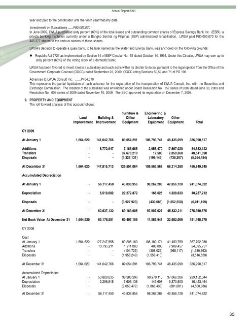 Annual Report 2009 - LWUA