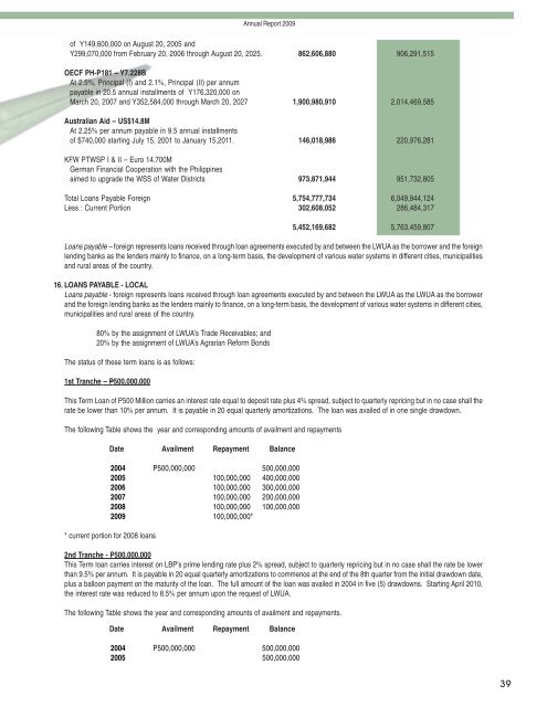 Annual Report 2009 - LWUA