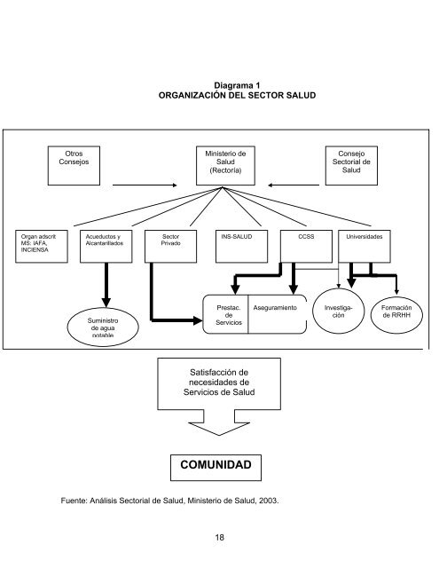 Fundamentos conceptuales y operativos del sistema ... - CENDEISSS