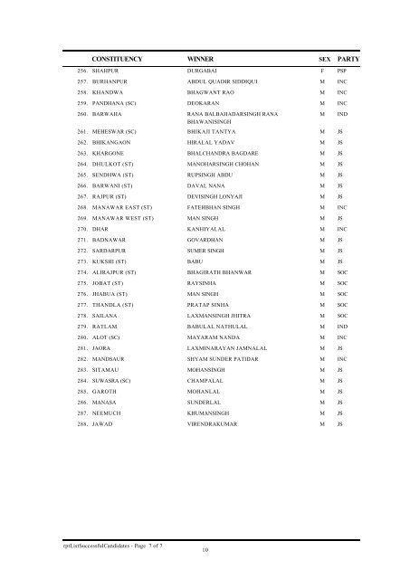 constituency data - summary - Election Commission of India