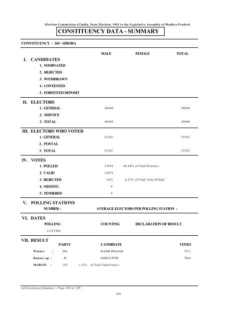 constituency data - summary - Election Commission of India