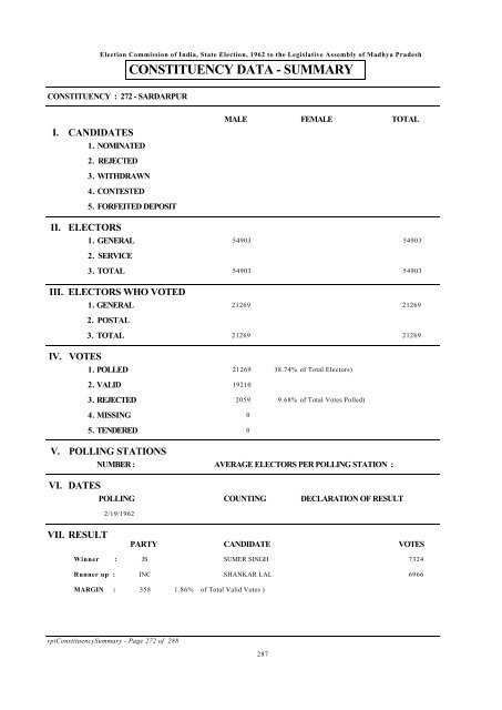 constituency data - summary - Election Commission of India