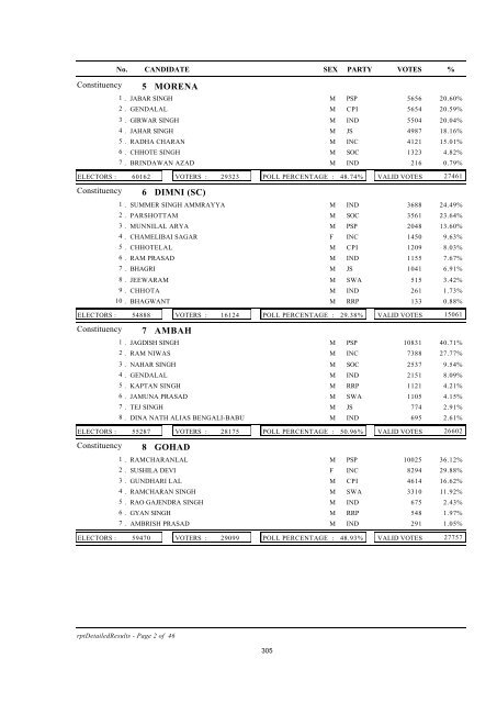 constituency data - summary - Election Commission of India