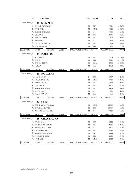 constituency data - summary - Election Commission of India