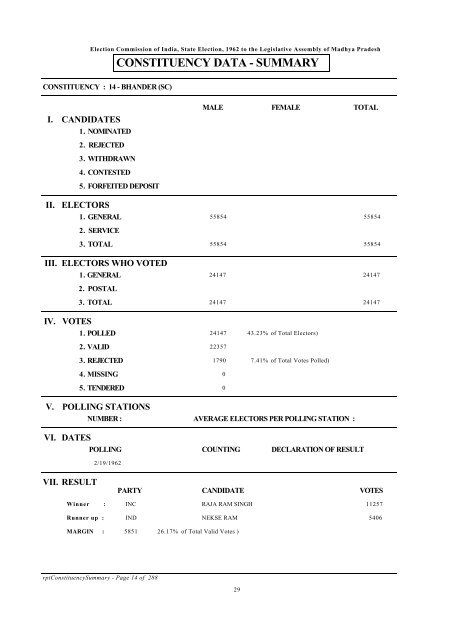 constituency data - summary - Election Commission of India