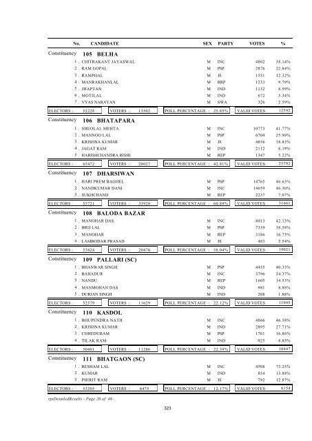 constituency data - summary - Election Commission of India